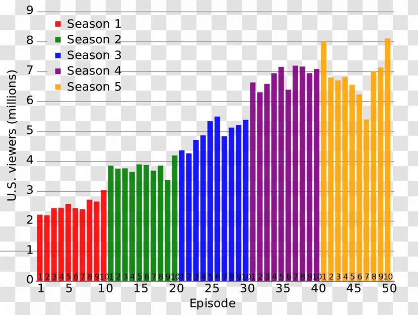 Tyrion Lannister Game Of Thrones - Episode - Season 5 Television Show ThronesSeason 3Histogram Transparent PNG