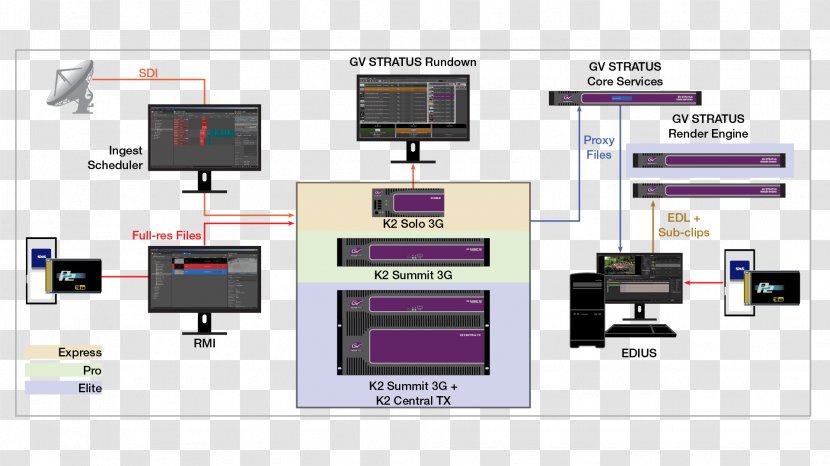 Newsroom Workflow Information System Organization - Enterprise Content Management - Commissioning Editor Transparent PNG