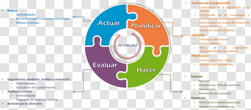 ISO 14000 Organization System Environmental Resource Management Natural Environment - Technical Standard Transparent PNG