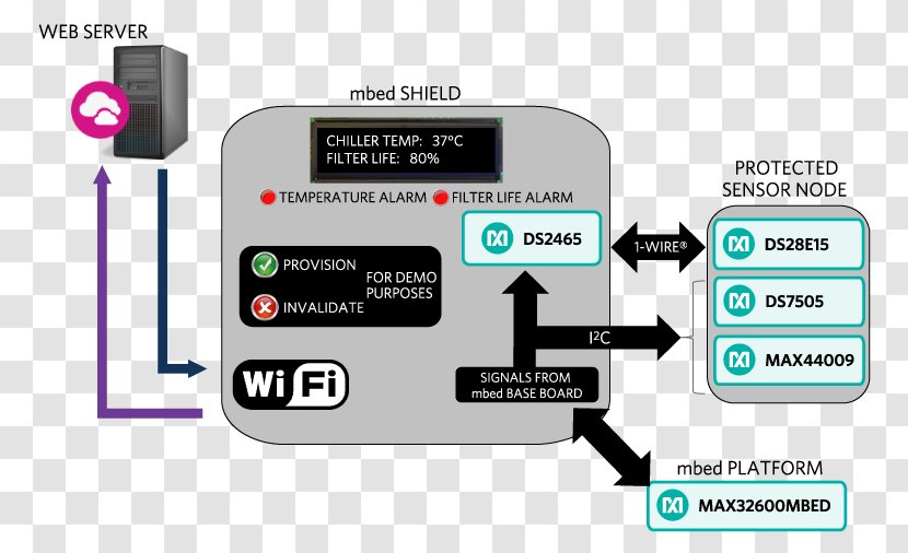 Internet Of Things Sensor Node Embedded System Reference Design - Diagram - Fig Overhead Transparent PNG