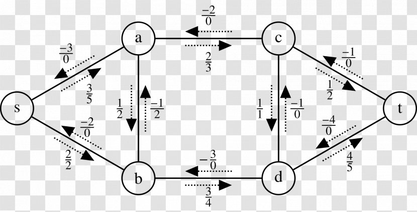 Flow Network Graph Theory Directed Transport - Watercolor - Description Transparent PNG