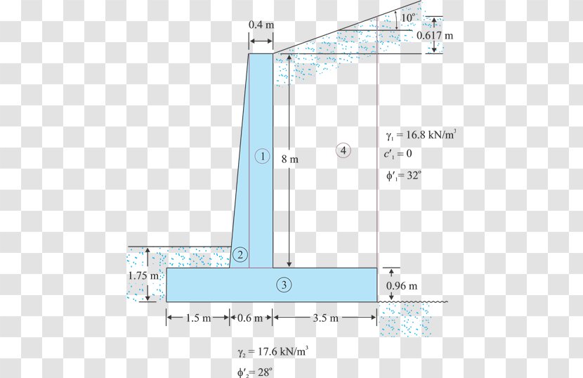 Retaining Wall Cantilever Foundation Geotechnical Engineering - Equation - Three Dimensional Earth Transparent PNG