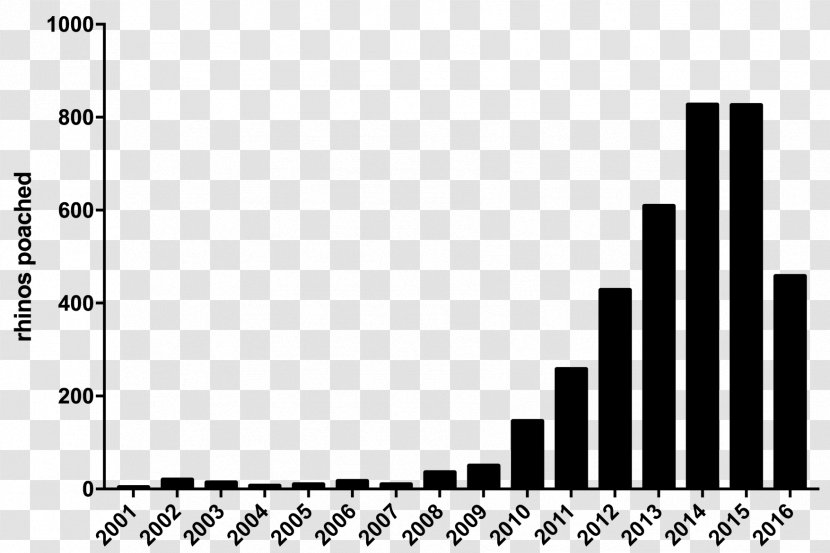 Financial Crisis Of 2007–08 Credit Default Swap - Brand - Shark Tale Oscar Transparent PNG