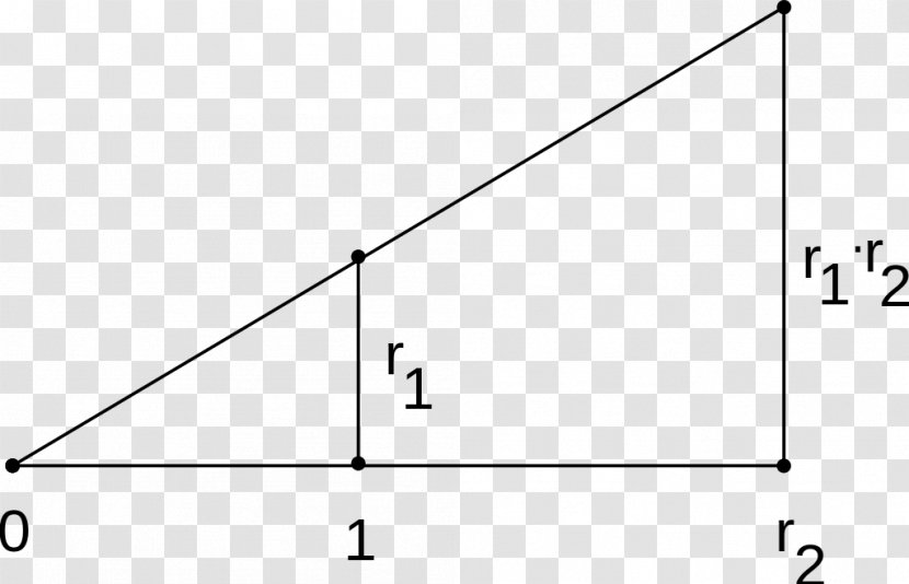 Intercept Theorem Triangle Thales's - Wikimedia Commons Transparent PNG