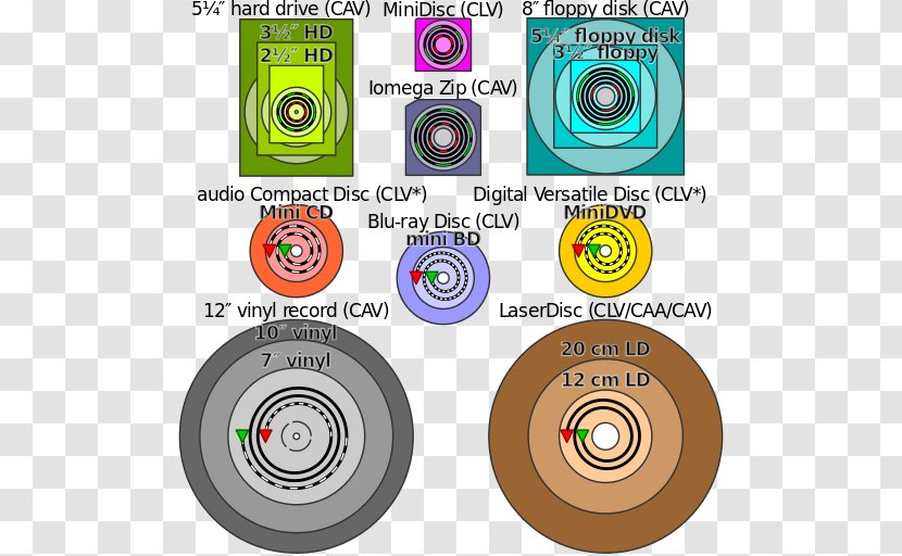 LaserDisc Blu-ray Disc Compact Blue Laser - Optical Drives - Dvd Transparent PNG