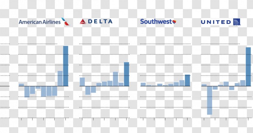 Southwest Airlines Delta Air Lines Profit North American - Brand Transparent PNG