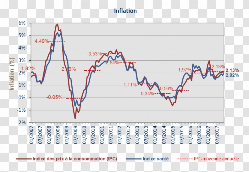Consumer Price Index Belgium Inflation Consumption - Triangle - Inflationindexed Bond Transparent PNG