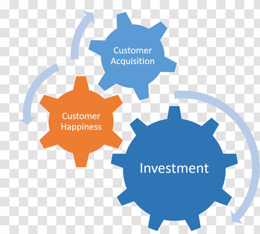 Management Organization Company Business Investment - Sales - Surpass Oneself Transparent PNG