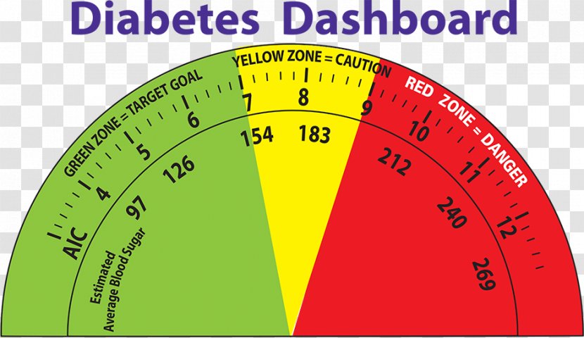 Measuring Instrument Diabetes Mellitus Blood Sugar Measurement Product Design - Area - Certified Educator Transparent PNG