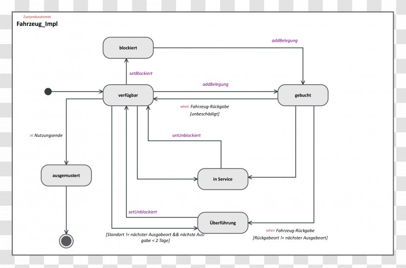 Document Line Angle - Paper - Mullup Diagram Transparent PNG