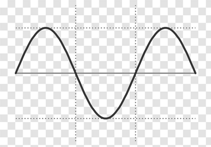 Sine Wave Function Alternating Current - Mathematics Transparent PNG