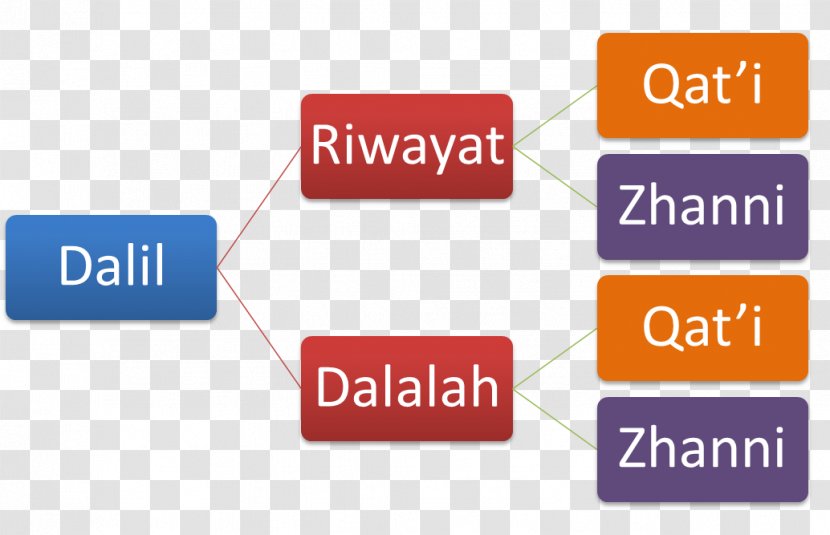 Proposition Quran Al-Qur'an Dan As-Sunnah Islam Logo - Jizya - Ya Allah Rasool Transparent PNG