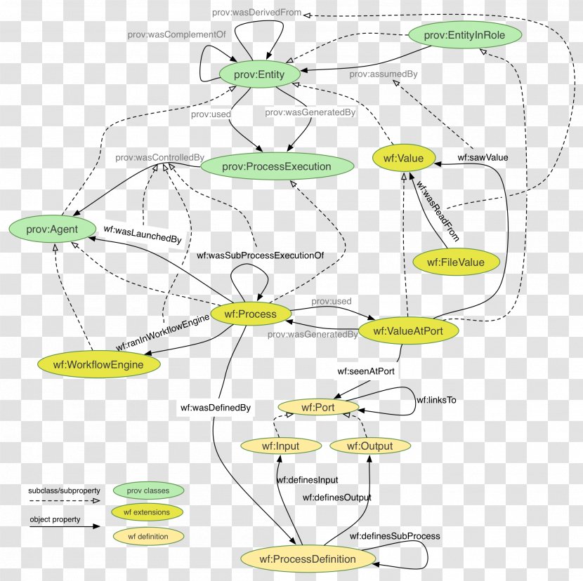 Invertebrate Diagram - Text - Angle Transparent PNG