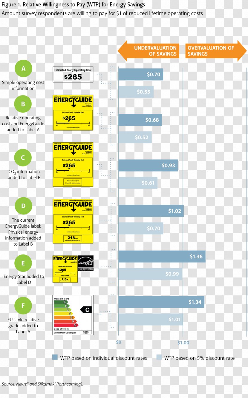 Cost Analysis Web Page - Valuation - Yellow Transparent PNG