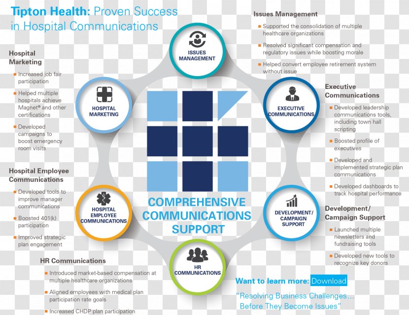 Organization Workplace Communication Information Strategy - Planning - Marketing Transparent PNG