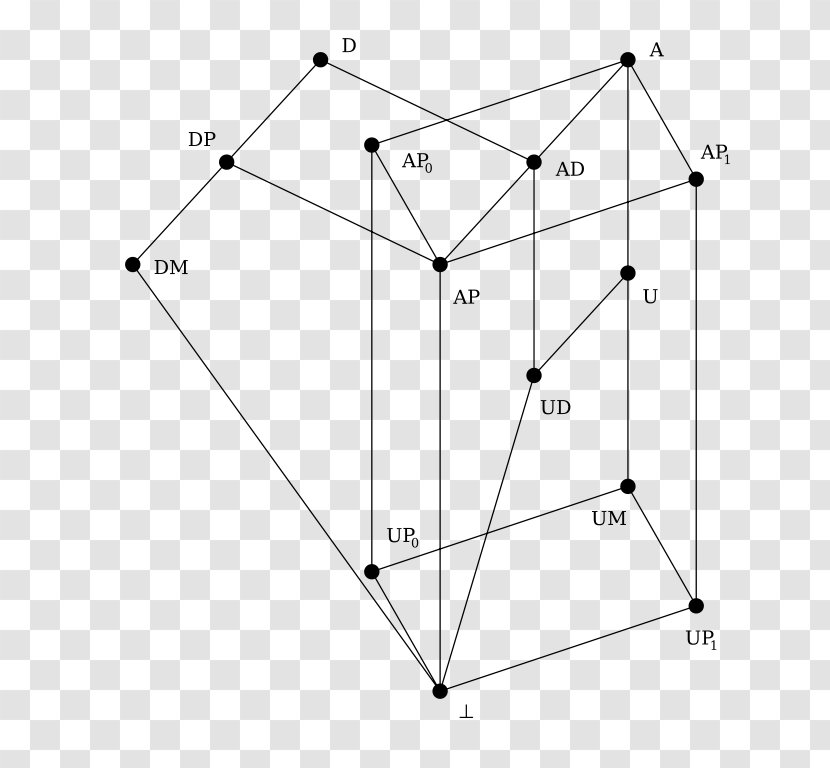 Triangle Drawing Point - Parallel Transparent PNG