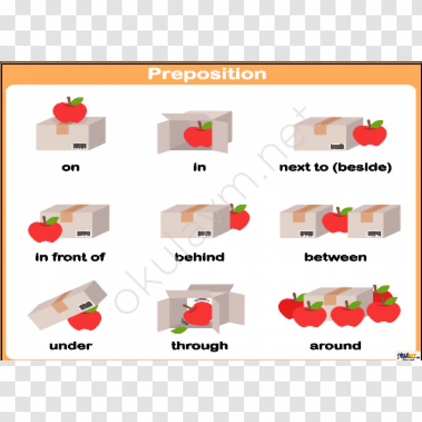 Preposition And Postposition English Grammar Gerund Grammatical Particle - Conjunction - Paper Transparent PNG