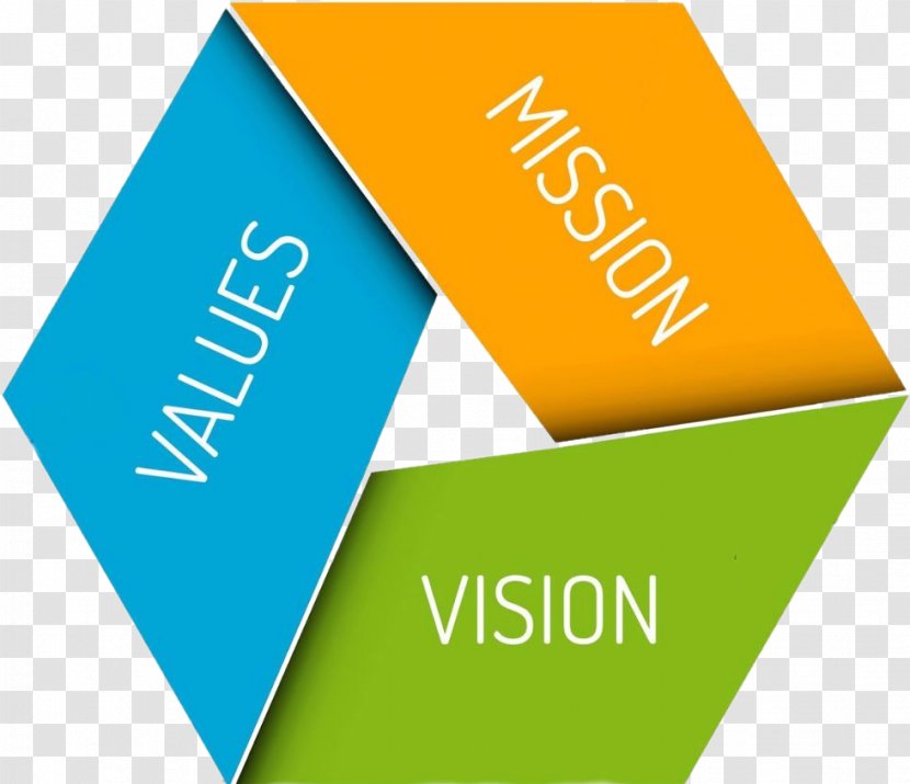 Vision Statement Mission Organization Marketing Value - Management Transparent PNG