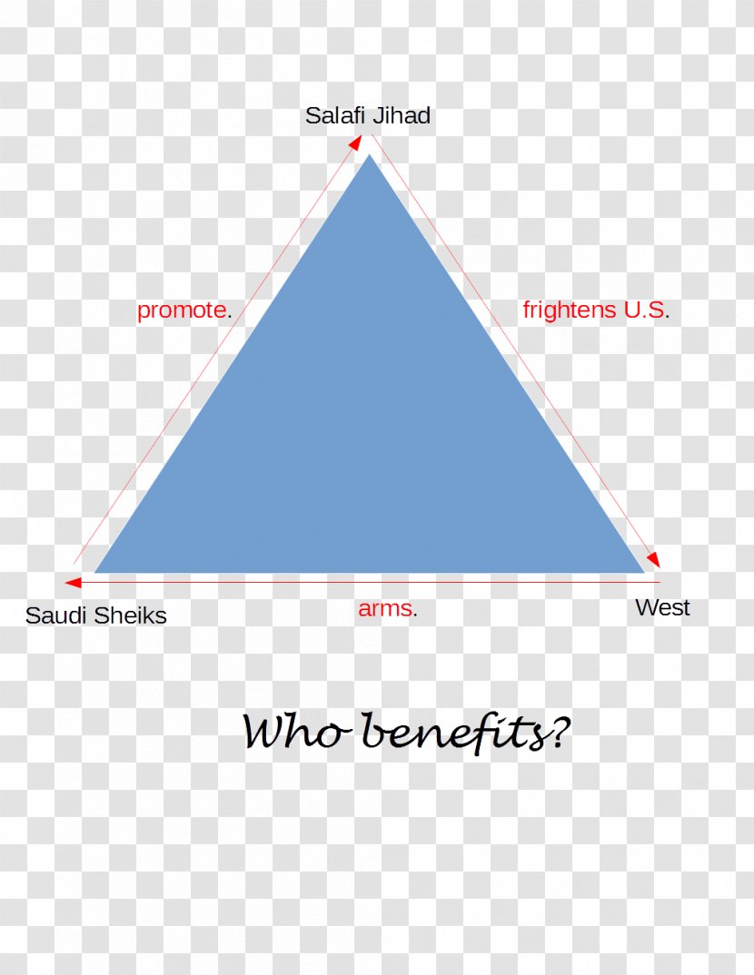 Triangle Diagram Brand - Area Transparent PNG