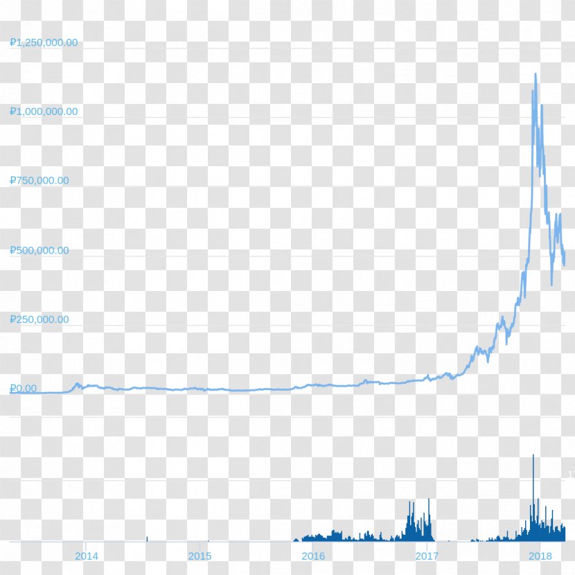 Web Analytics Line Document Angle - Wave Transparent PNG