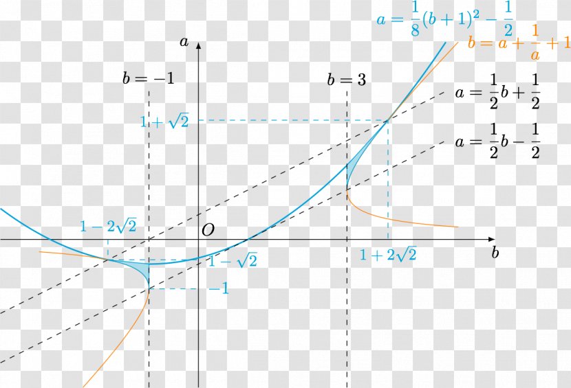 Line Point Angle Diagram Microsoft Azure - Parallel Transparent PNG