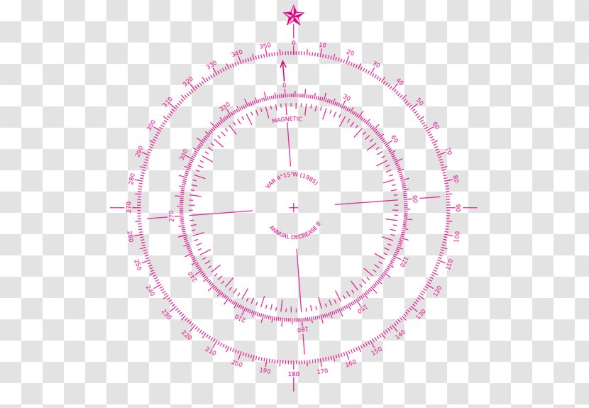 North Magnetic Pole Compass Rose Nautical Chart - Map Transparent PNG