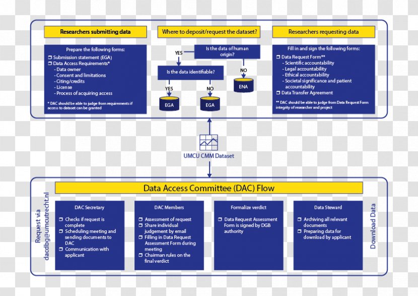 Data Steward Governance Diagram Stewardship - Learning Transparent PNG