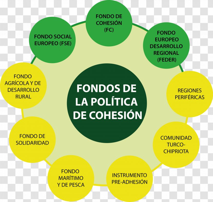 European Union Spain Fondo De Cohesión Politics Cohesion Transparent PNG