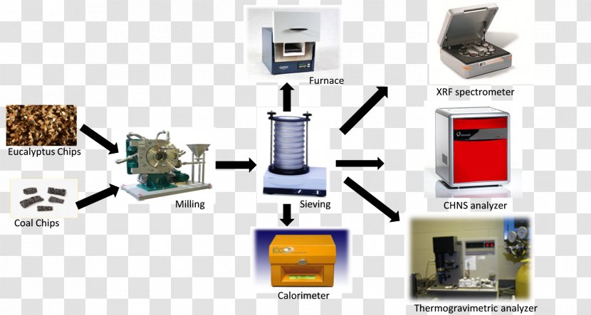 Electronic Component Electronics Technology - Coal Transparent PNG