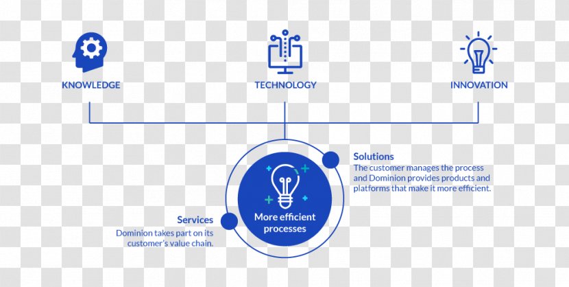 Service Organization Brand Vendor - Ntt Europe Ltd - Honest Party Conduct Construction Transparent PNG