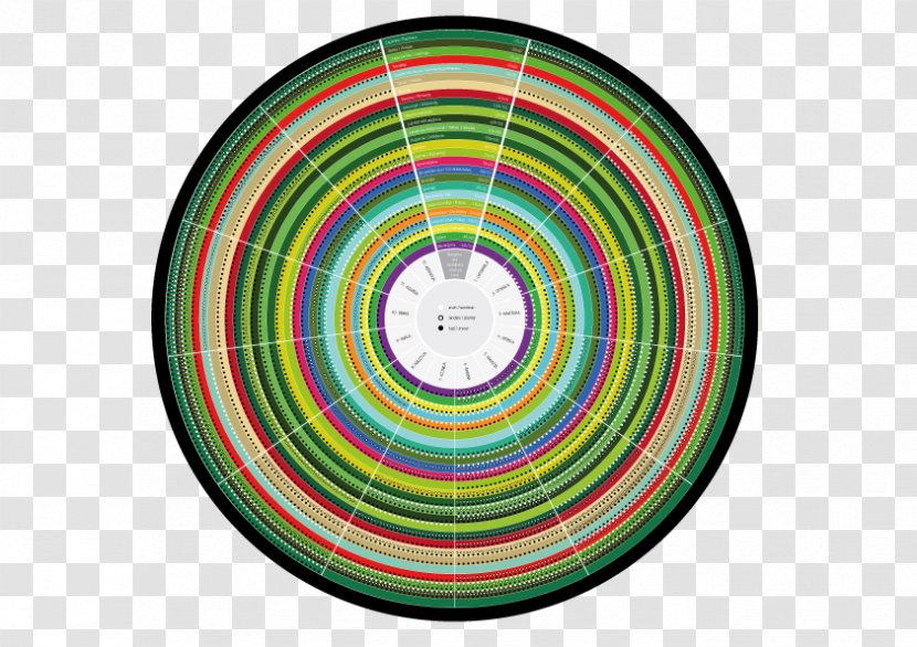 Spiral Circle Pattern - Symmetry Transparent PNG