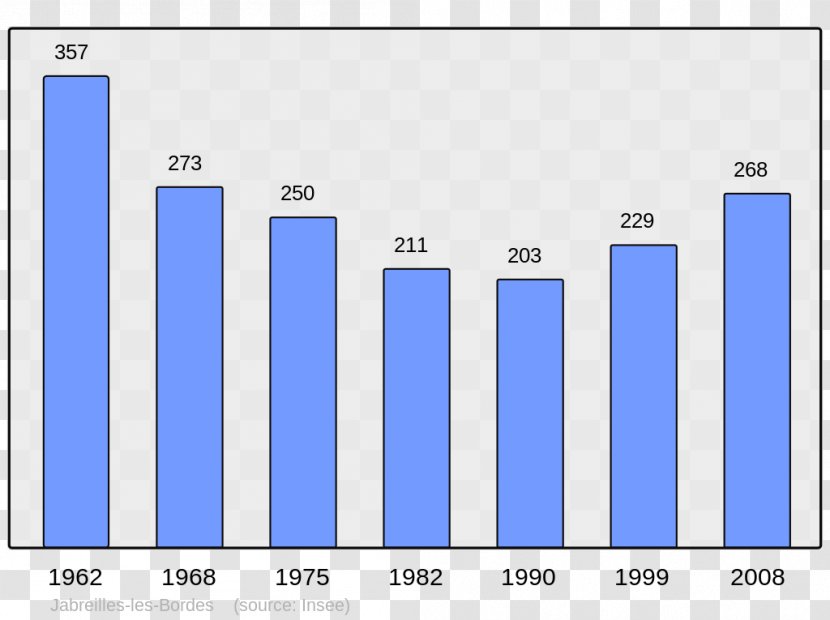 Barr Auenheim Wikipedia Allevard Wikimedia Foundation - Swedish - Population Transparent PNG