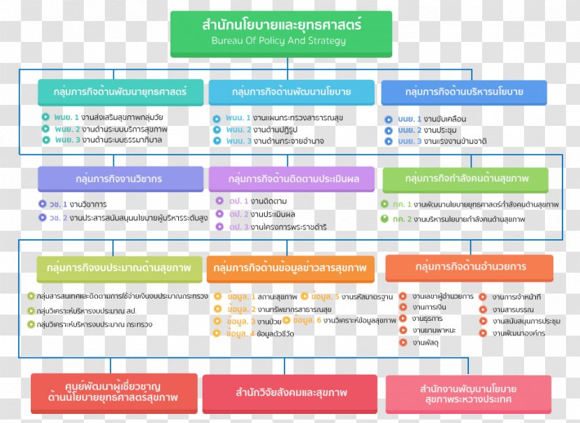 Web Page Organization Computer Program Online Advertising - Media - Node Structure Transparent PNG