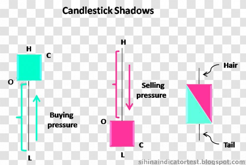 Candlestick Pattern Chart Line Organization Transparent PNG