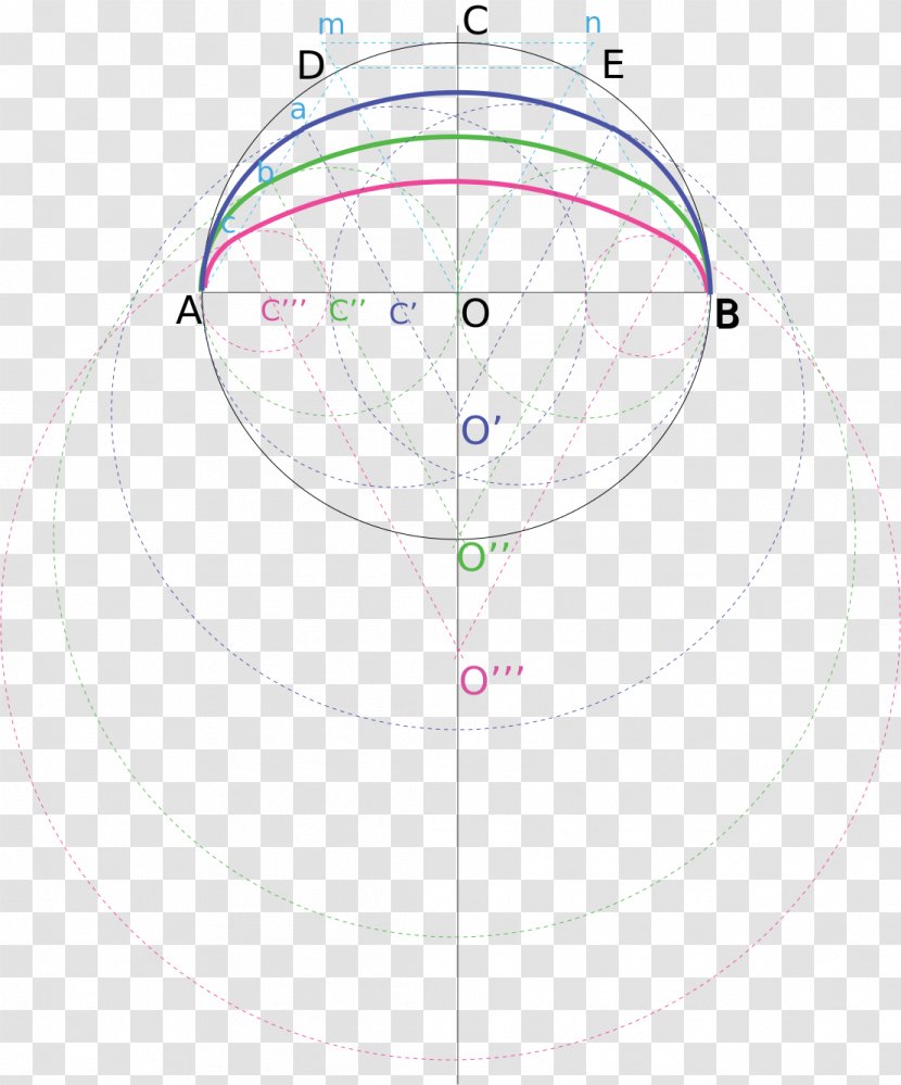 Circle Point Angle Diagram - Area Transparent PNG