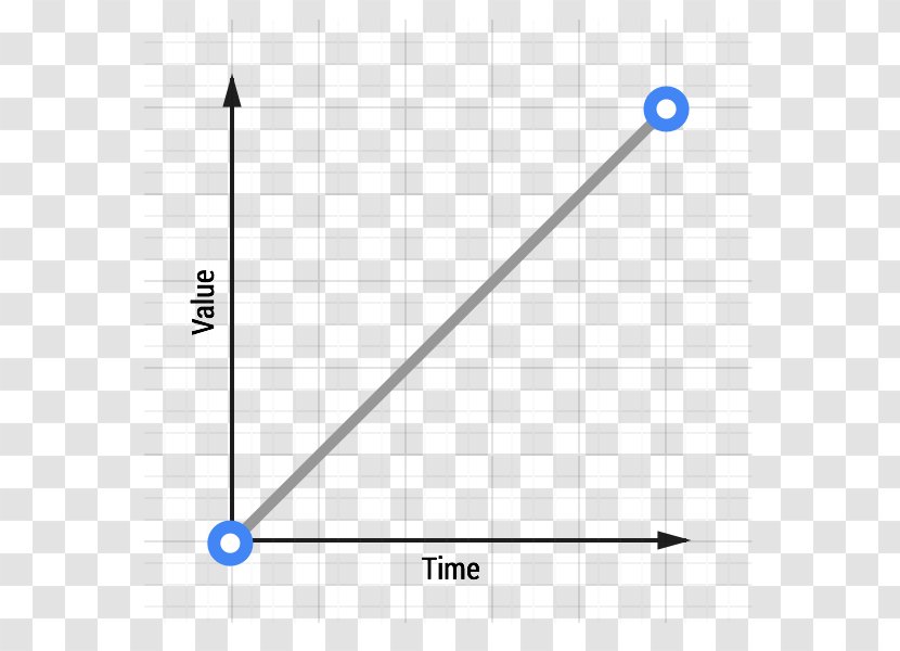 Linear Equation Linearity Graph Of A Function - Parallel - Line Transparent PNG