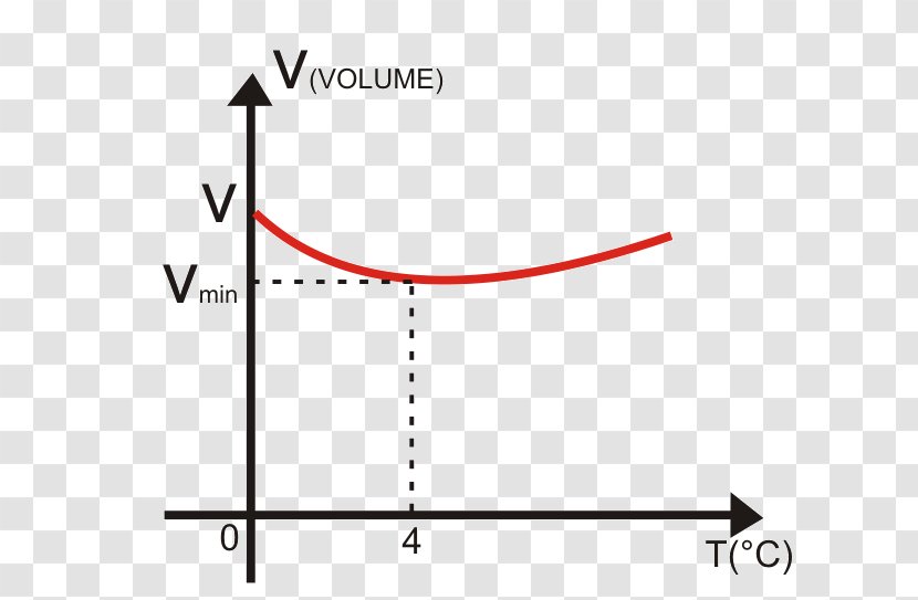 Dilatação Anômala Da água Water Thermal Expansion Volumétrica - Diagram - BMW Hydrogen 7 Transparent PNG