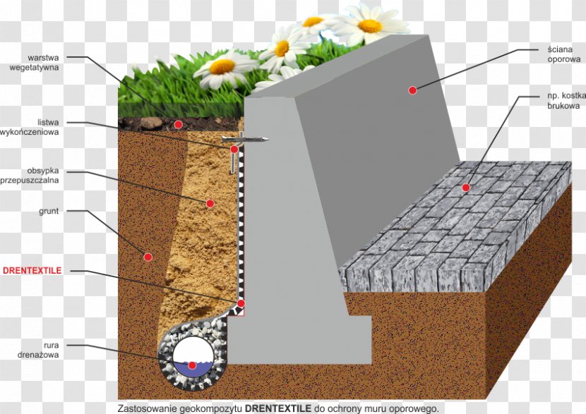 Retaining Wall Drainage Geocomposite Abutment - French Drain - Textile Transparent PNG