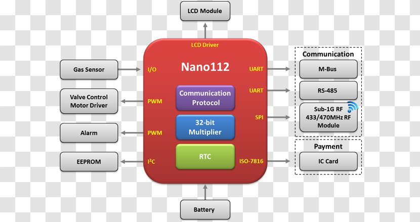 Smartphone Brand - Diagram - Fuel Meter Transparent PNG