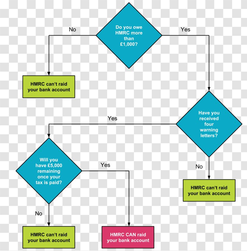 Brand Line Point Angle - Take The Money Transparent PNG