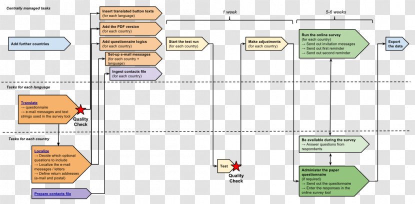 Workflow Project Document - Yellow - Design Transparent PNG