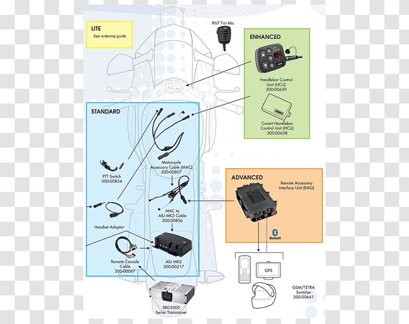 Electronics Electronic Component - Design Transparent PNG
