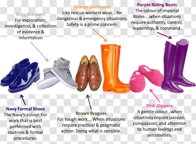 Six Action Shoes Serious Creativity Thinking Hats Parallel - Footwear - Hat Transparent PNG