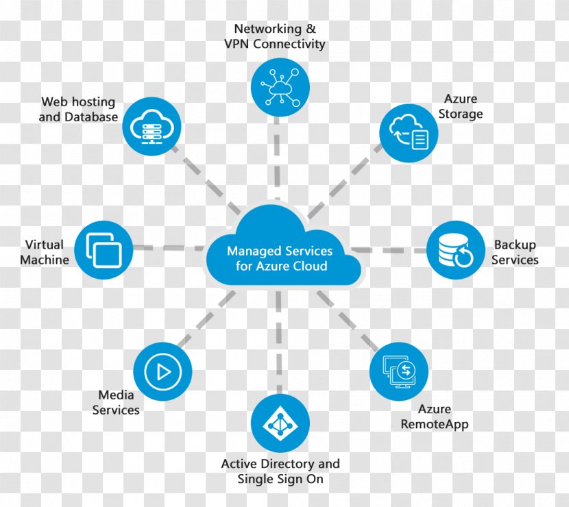 Cloud Computing Managed Services Brand - Microsoft Azure Transparent PNG