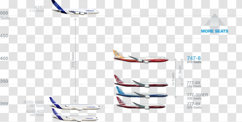 Line Shoe Angle - Boeing 777 Transparent PNG