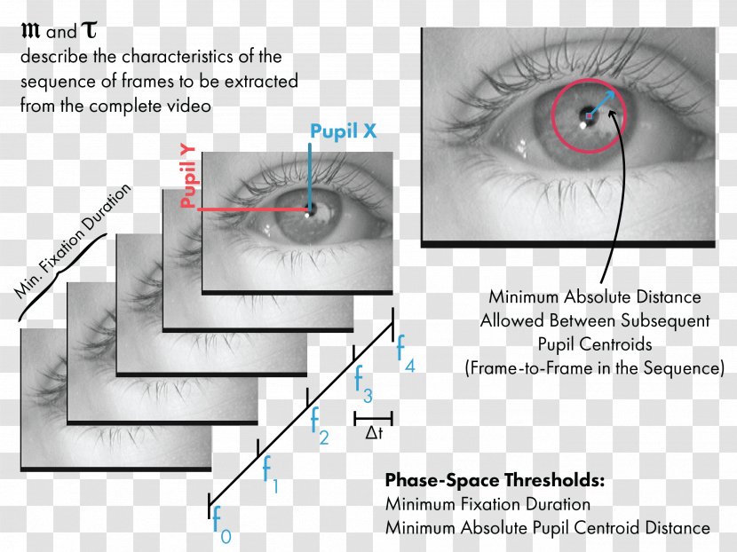 Line Technology Angle Eye - Frame Transparent PNG