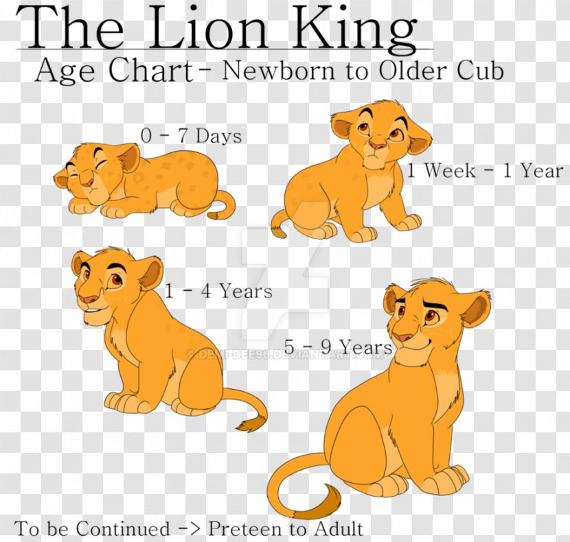Lion Simba Cheetah Cougar Drawing - Deviantart Transparent PNG