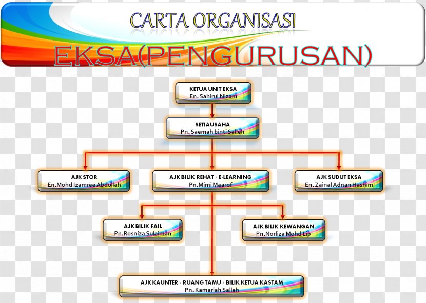 Royal Malaysian Customs Department Organization Pasir Gudang Logo Government Of Malaysia - Diagram - Organisasi Transparent PNG