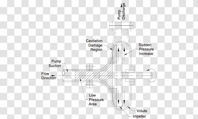 Centrifugal Pump Cavitation Force Pressure - Information - Cross Section Transparent PNG