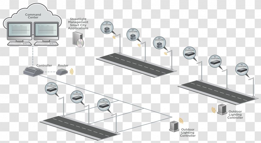 Lighting Control System Wiring Diagram Electrical Wires & Cable Landscape - Light Transparent PNG